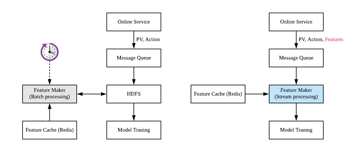 pipeline