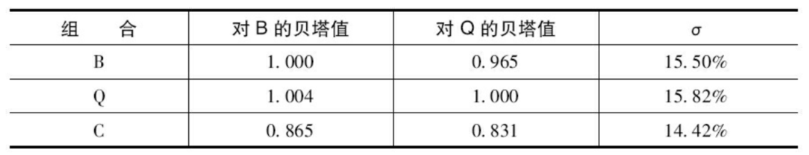 组合关系表格